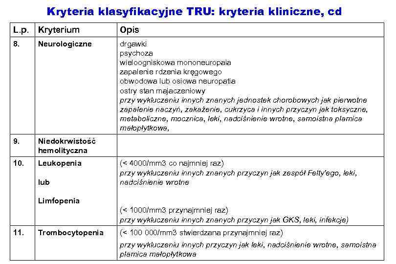 Kryteria klasyfikacyjne TRU: kryteria kliniczne, cd L. p. Kryterium Opis 8. Neurologiczne drgawki psychoza