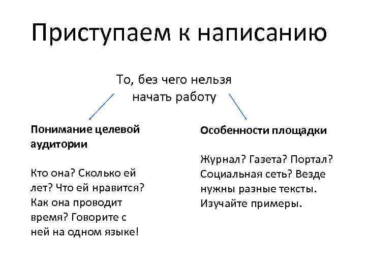 Приступаем к написанию То, без чего нельзя начать работу Понимание целевой аудитории Кто она?