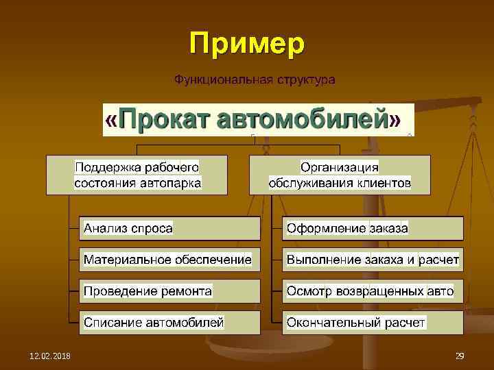 Пример 12. 02. 2018 29 