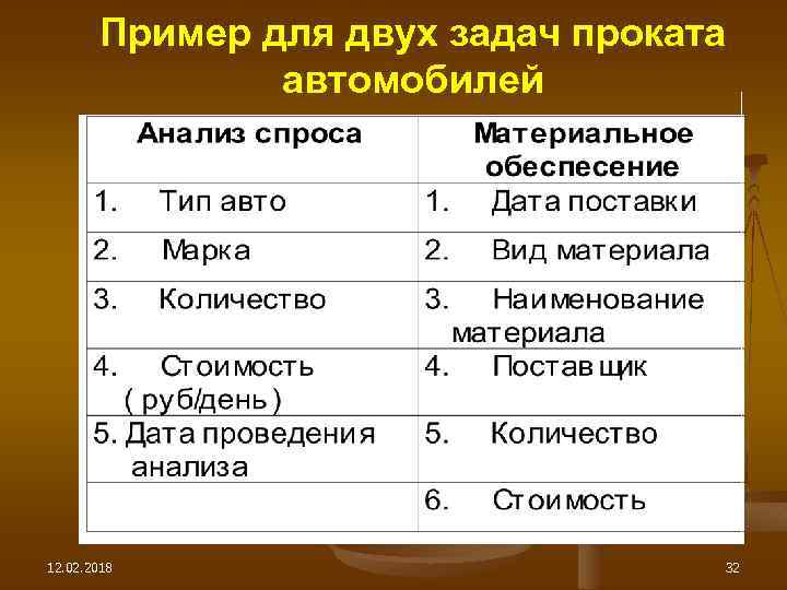 Пример для двух задач проката автомобилей 12. 02. 2018 32 