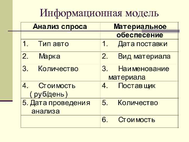Информационная модель 
