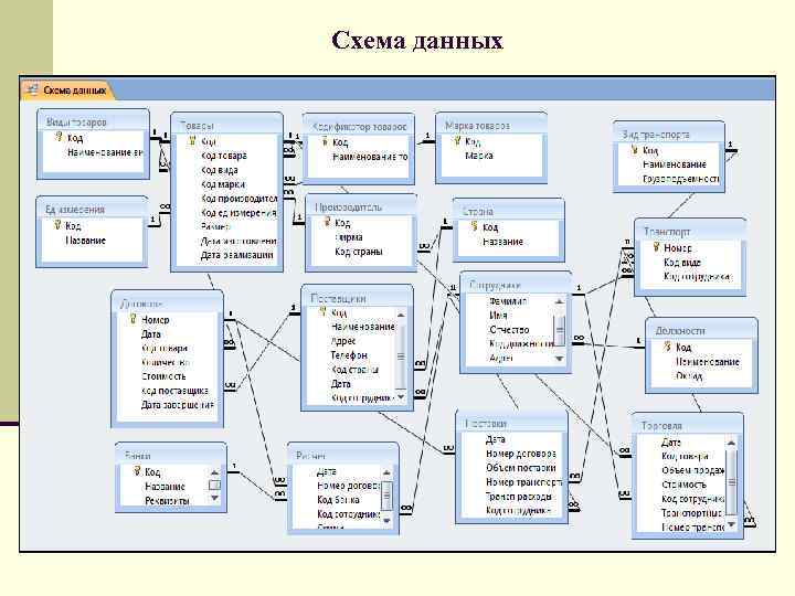 Схема данных 