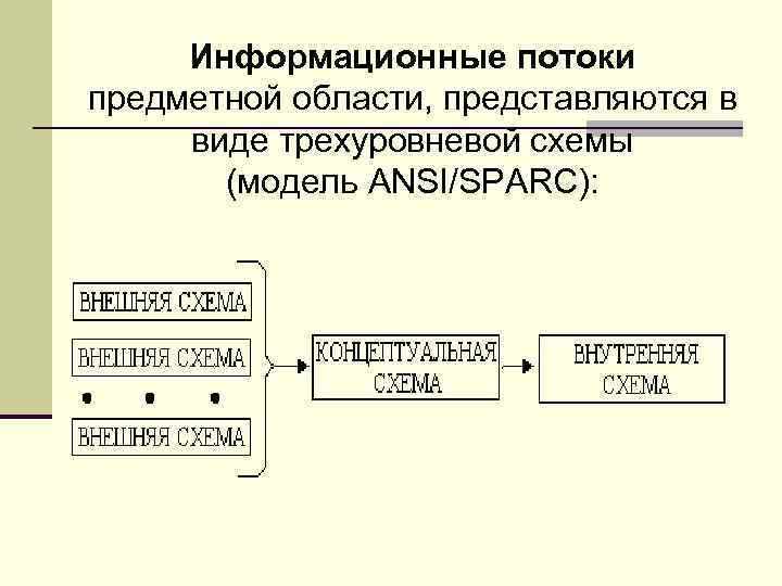 Дать характеристику товарам в соответствии с трехуровневой схемой