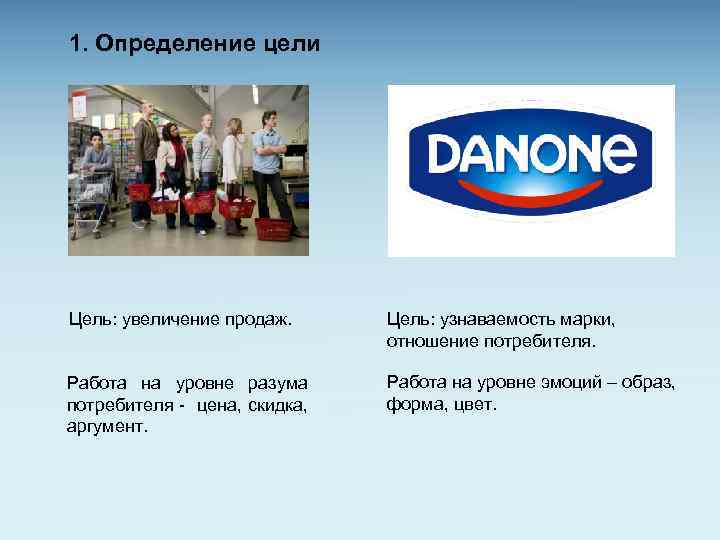 1. Определение цели Цель: увеличение продаж. Цель: узнаваемость марки, отношение потребителя. Работа на уровне