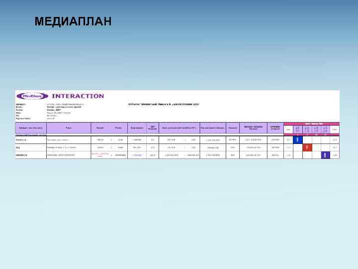 Медиаплан продвижения проекта пример