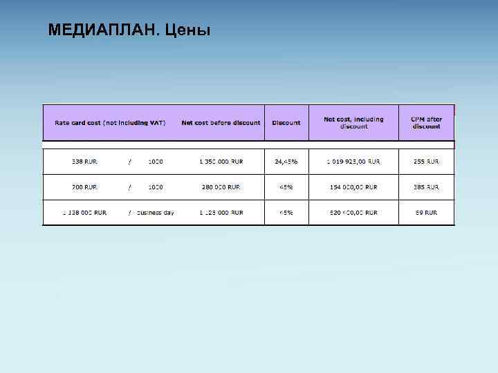 Медиаплан. Готовый медиаплан. Медиапланирование пример. Медиаплан мероприятия.