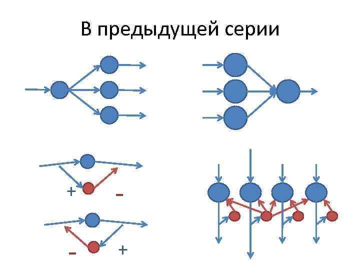 В предыдущей серии + - - + 