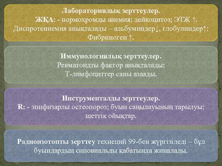 Лабораториялық зерттеулер. ЖҚА: - нормохромды анемия; лейкоцитоз; ЭТЖ ↑. Диспротеинемия анықталады – альбуминдер↓, глобулиндер↑;