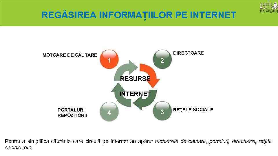 REGĂSIREA INFORMAȚIILOR PE INTERNET DIRECTOARE MOTOARE DE CĂUTARE RESURSE INTERNET PORTALURI REPOZITORII REŢELE SOCIALE