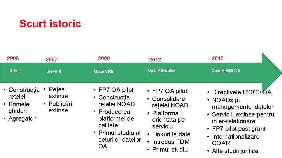 Scurt istoric 2005 Driver 2007 Driver II • Construcţia • Reţea extinsă retelei •