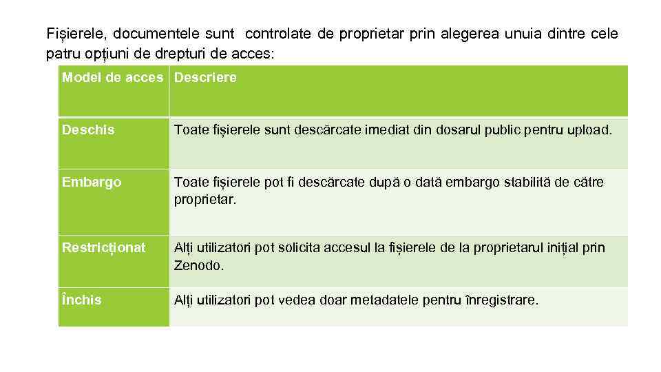 Fișierele, documentele sunt controlate de proprietar prin alegerea unuia dintre cele patru opțiuni de