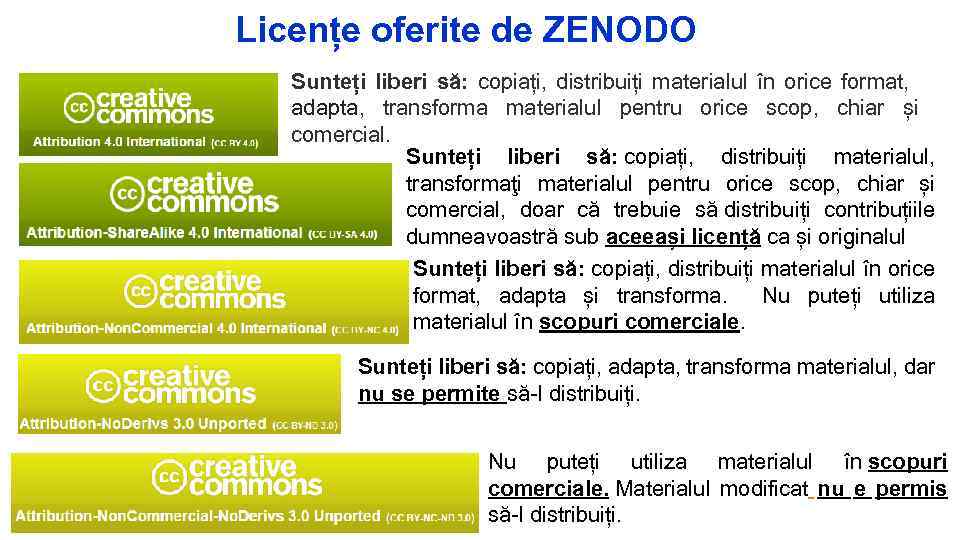 Licențe oferite de ZENODO Sunteți liberi să: copiați, distribuiți materialul în orice format, adapta,