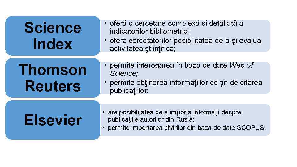 Science Index • oferă o cercetare complexă şi detaliată a indicatorilor bibliometrici; • oferă