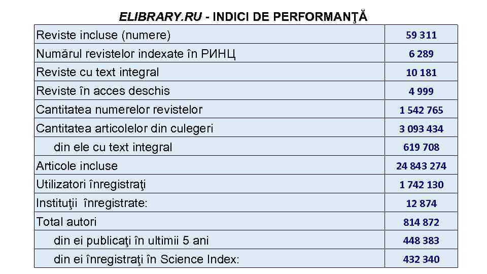 ELIBRARY. RU - INDICI DE PERFORMANŢĂ Reviste incluse (numere) 59 311 Numărul revistelor indexate