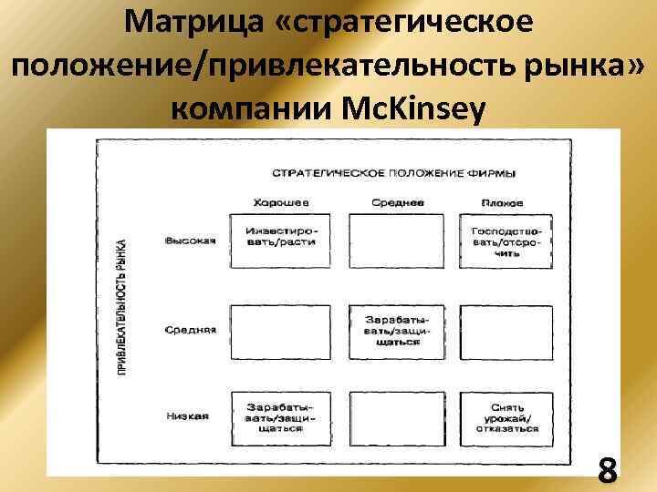 Матрица «стратегическое положение/привлекательность рынка» компании Mc. Kinsey 8 