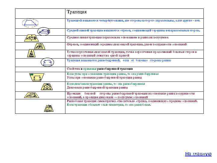 Трапеция Трапецией называется четырёхугольник, две стороны которого параллельны, а две другие – нет. Средней