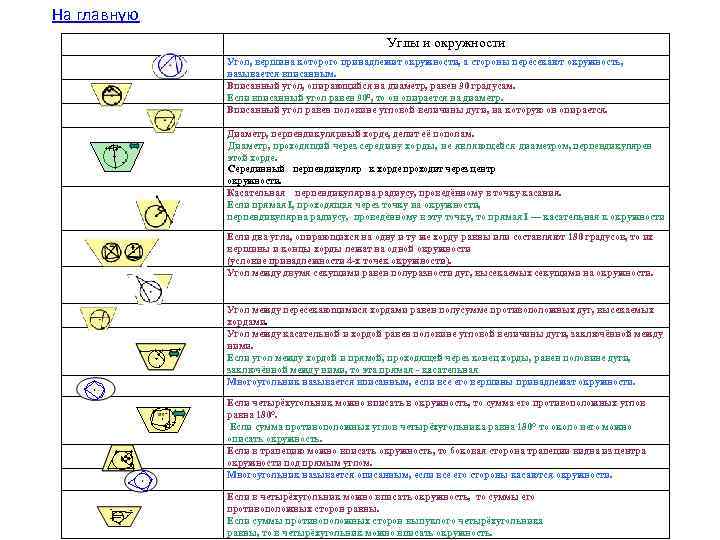 На главную Углы и окружности Угол, вершина которого принадлежит окружности, а стороны пересекают окружность,