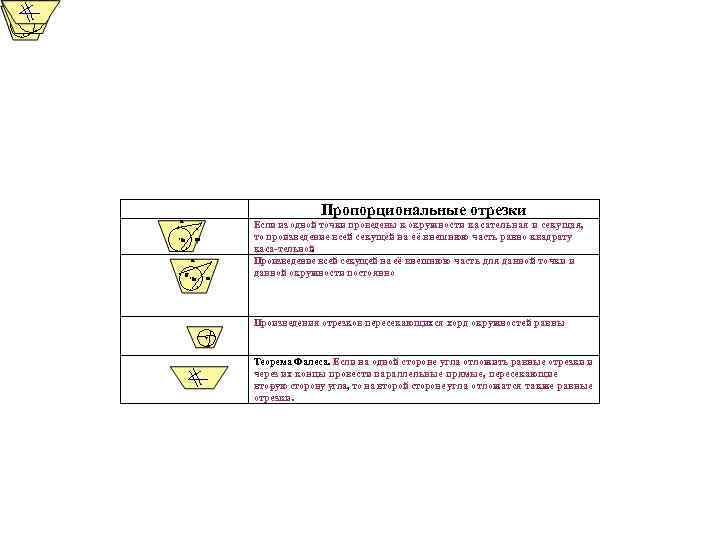 Пропорциональные отрезки Если из одной точки проведены к окружности касательная и секущая, то произведение