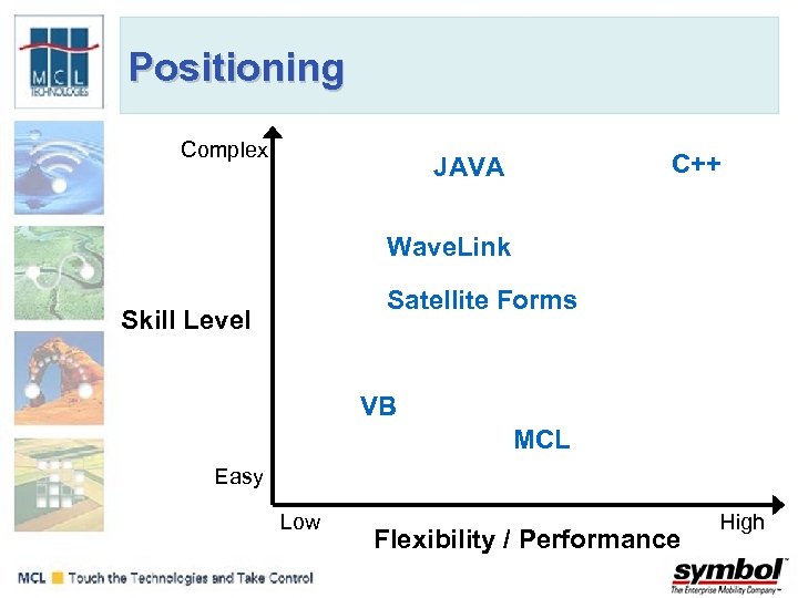 Positioning Complex C++ JAVA Wave. Link Satellite Forms Skill Level VB MCL Easy Low