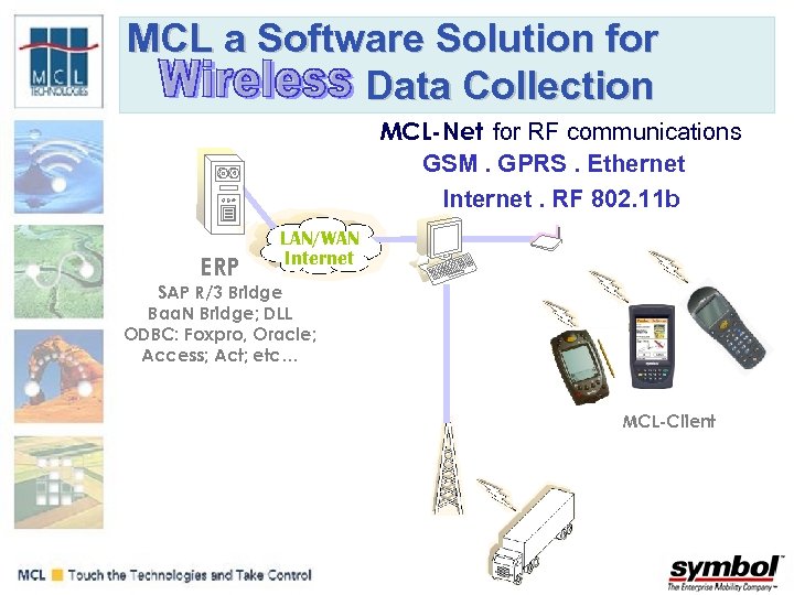 MCL a Software Solution for Data Collection MCL-Net for RF communications GSM. GPRS. Ethernet