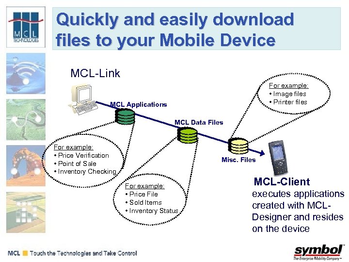 Quickly and easily download files to your Mobile Device MCL-Link For example: • Image
