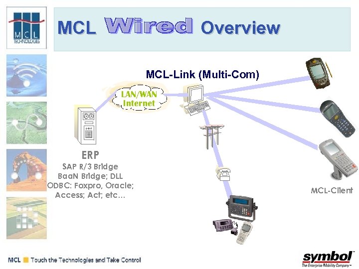 MCL Overview MCL-Link (Multi-Com) LAN/WAN Internet ERP SAP R/3 Bridge Baa. N Bridge; DLL