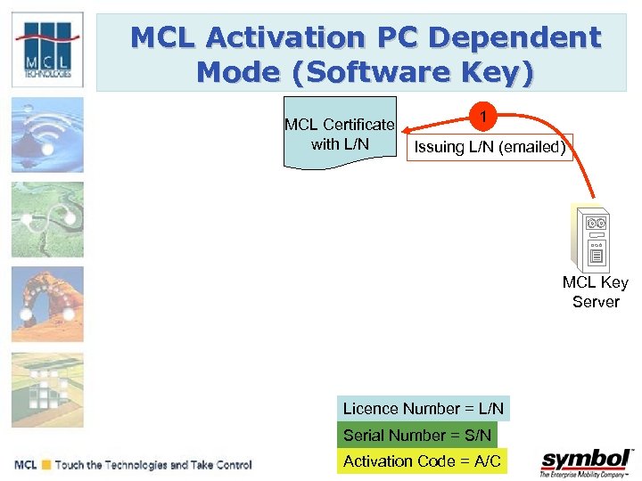 MCL Activation PC Dependent Mode (Software Key) MCL Certificate with L/N 1 Issuing L/N