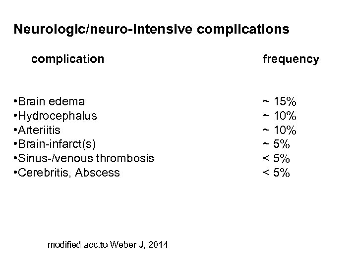 Neurologic/neuro-intensive complications complication • Brain edema • Hydrocephalus • Arteriitis • Brain-infarct(s) • Sinus-/venous