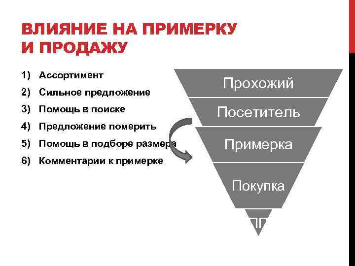 ВЛИЯНИЕ НА ПРИМЕРКУ И ПРОДАЖУ 1) Ассортимент 2) Сильное предложение 3) Помощь в поиске