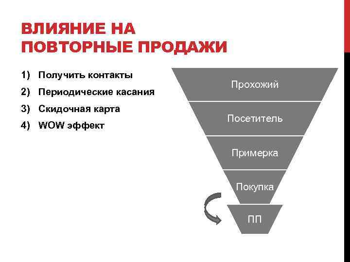 ВЛИЯНИЕ НА ПОВТОРНЫЕ ПРОДАЖИ 1) Получить контакты 2) Периодические касания 3) Скидочная карта 4)