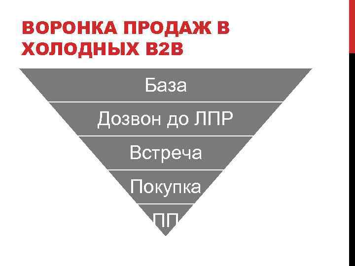 Схема продаж b2b