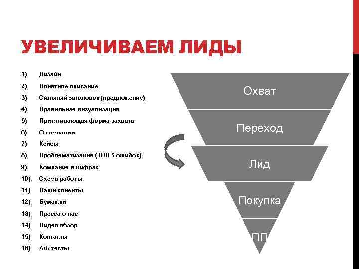 Заголовки и лиды в современных средствах массовой информации проект