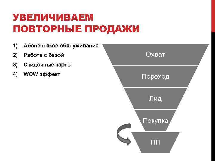 УВЕЛИЧИВАЕМ ПОВТОРНЫЕ ПРОДАЖИ 1) Абонентское обслуживание 2) Работа с базой 3) Скидочные карты 4)