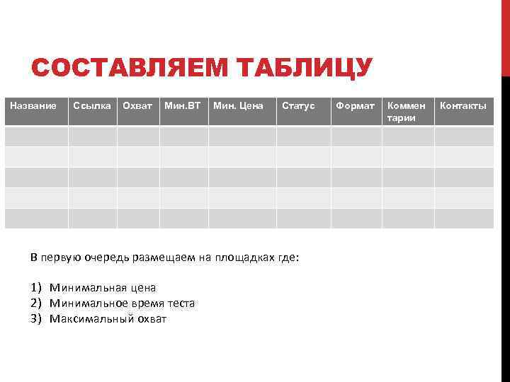 СОСТАВЛЯЕМ ТАБЛИЦУ Название Ссылка Охват Мин. ВТ Мин. Цена Статус В первую очередь размещаем