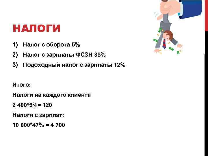 НАЛОГИ 1) Налог с оборота 5% 2) Налог c зарплаты ФСЗН 35% 3) Подоходный