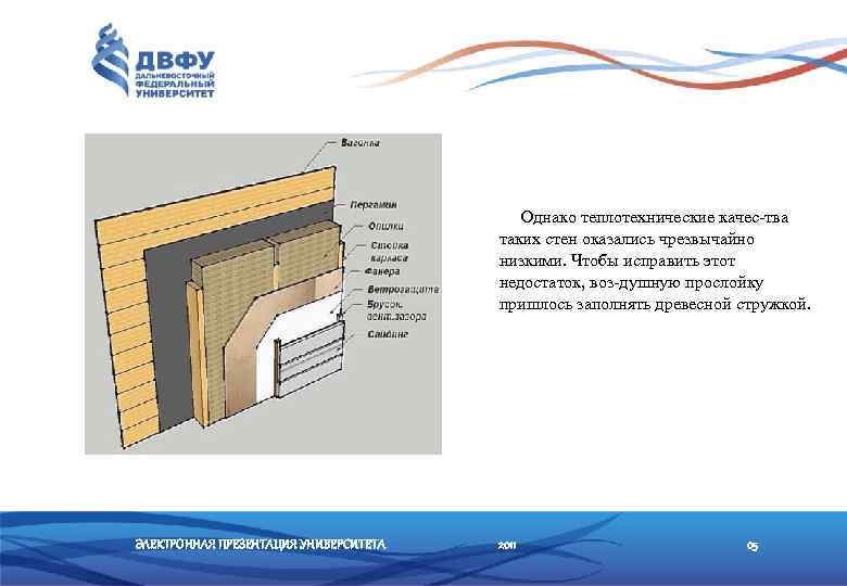 Однако теплотехнические качес тва таких стен оказались чрезвычайно низкими. Чтобы исправить этот недостаток, воз