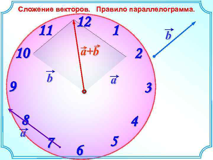 Сложение векторов. Правило параллелограмма. 11 12 a+b 10 b 9 1 2 a 8