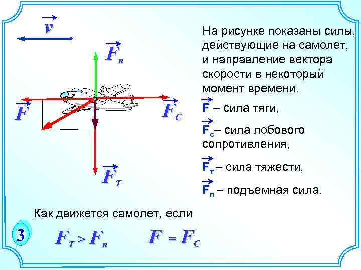 Укажите силы на рисунке