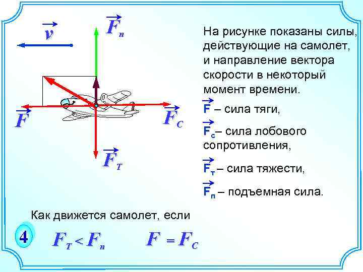 Сила тяги на рисунке