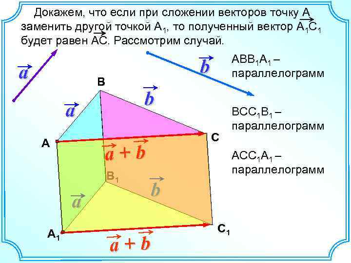 Докажем, что если при сложении векторов точку А заменить другой точкой А 1, то