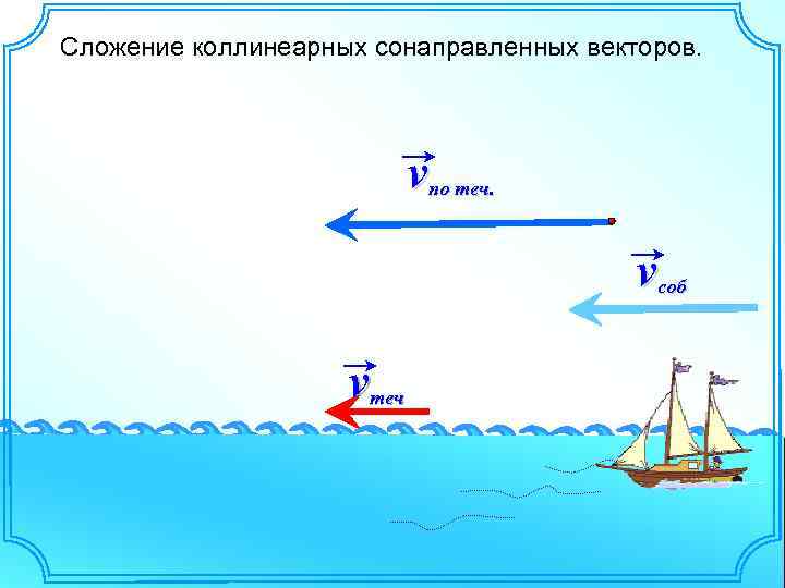 Используя векторную диаграмму сложить 5 сонаправленных колебаний