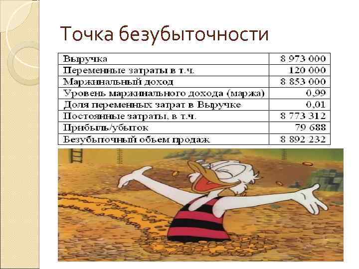 Точка безубыточности 