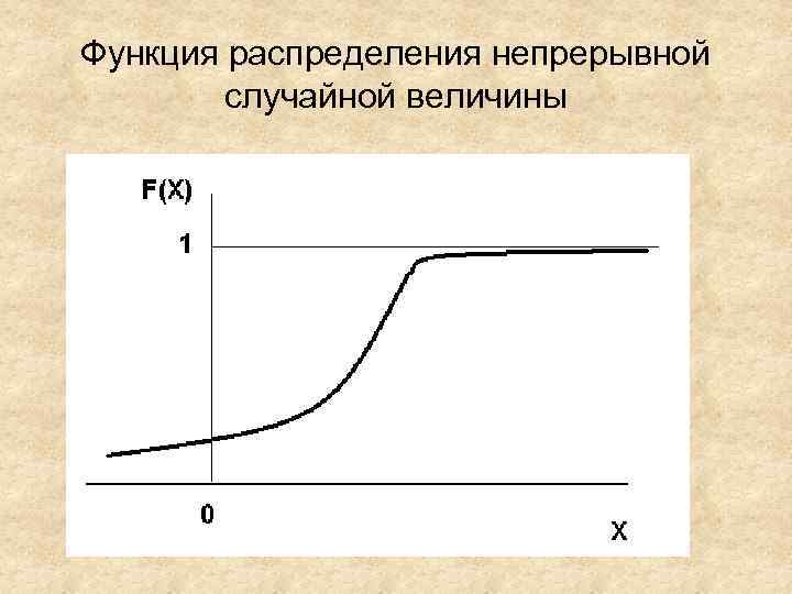 График случайной величины. График непрерывной случайной величины. Функция распределения непрерывной случайной величины. График плотности распределения случайной величины. График функции распределения непрерывной случайной величины.