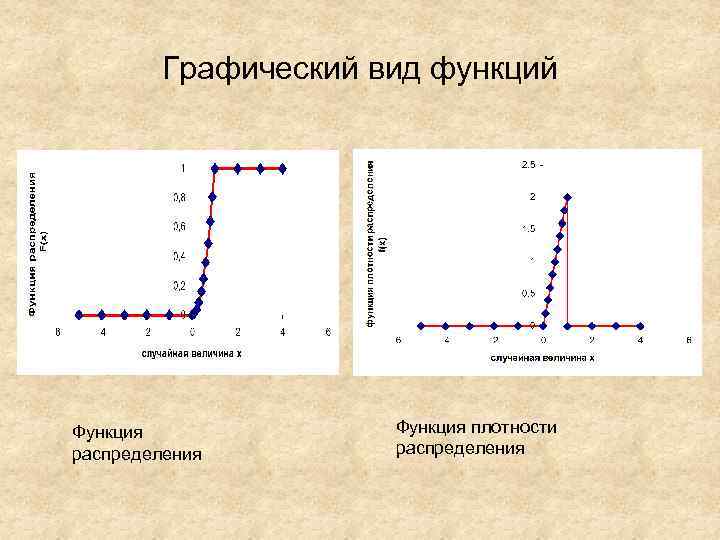 Моделирование случайных величин с заданным законом распределения в excel