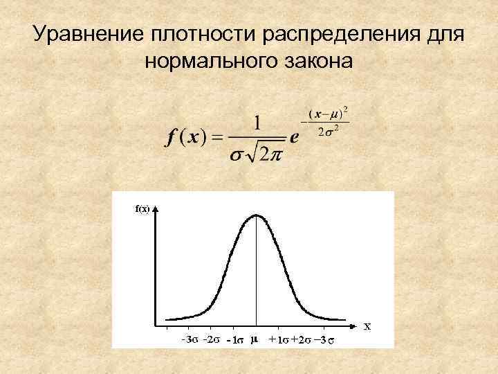 Уравнение плотности распределения для нормального закона 