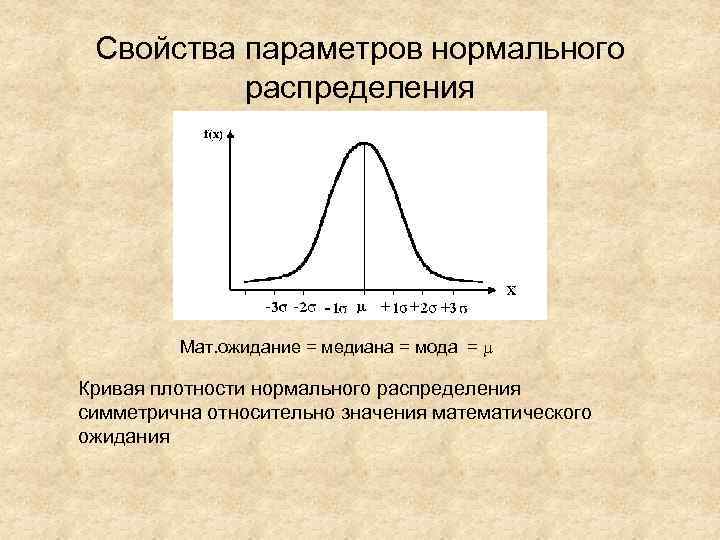 Значение нормального распределения