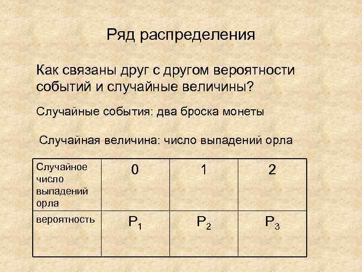 Ряд распределения случайной величины. Случайные события и величины. Случайные события и случайные величины. Понятие случайной величины и вероятности случайного события. Случайные события и случайные величины вероятность.