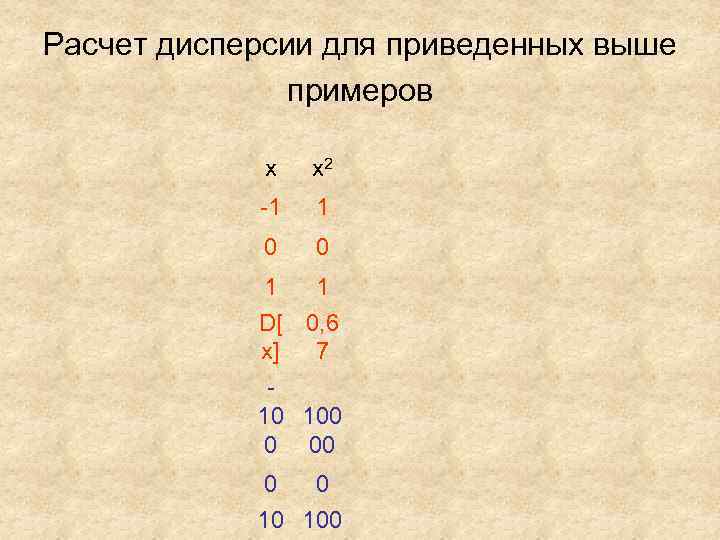 Расчет дисперсии для приведенных выше примеров x x 2 -1 1 0 0 1