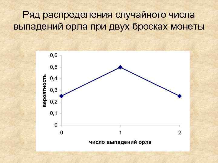 Случайное распределение выделения памяти низший aslr