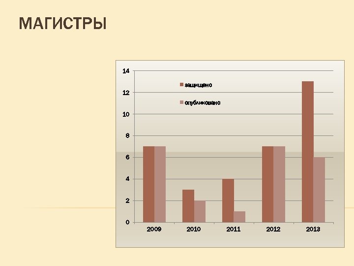 План развития кафедры вуза образец